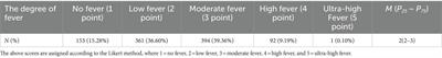 Investigation of epidemiological and clinical characteristics of people infected with SARS-CoV-2 during the second pandemic of COVID-19 in Chengdu, China